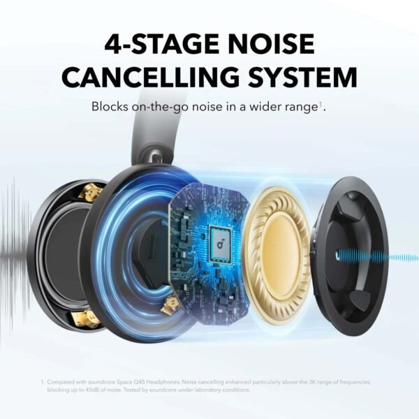 Anker Space One Pro Foldable Over-Ear Headphones (Jet Black)