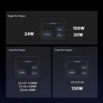 Oraimo PowerJet 130 OPB-727SQ 130W laptop & phone super fast charging power bank