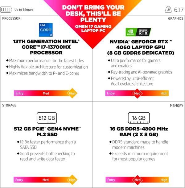 HP Omen Gaming Laptop 17 Core i7 12700H 16gb RAM 1Tb SSD 6gb NVIDIA RTX 3060