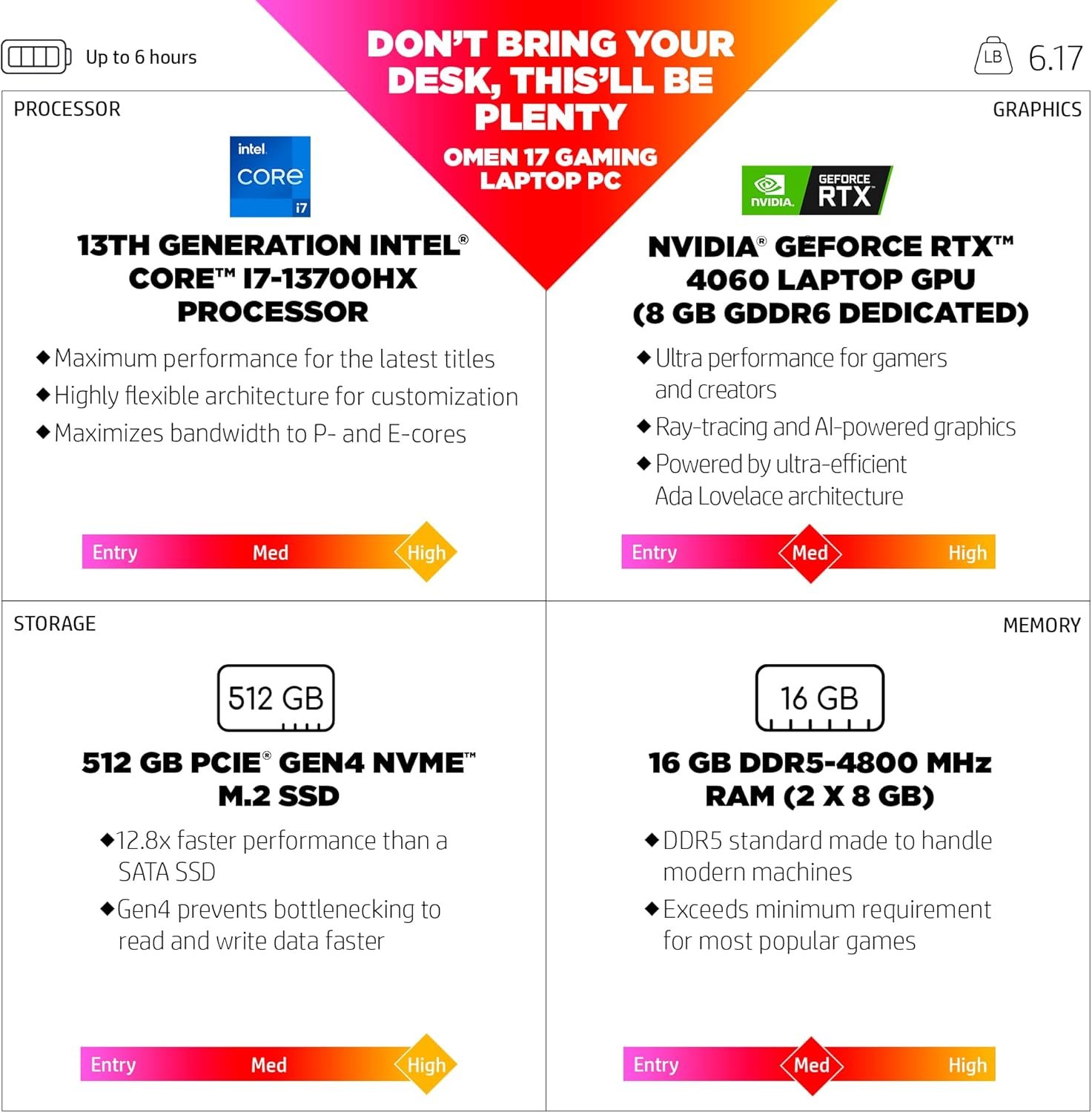 HP Omen Gaming Laptop 17 Core i7 13700H Kenya 2