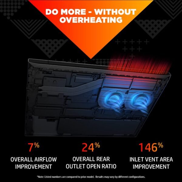 HP Victus Gaming Laptop 15 Core i7 12th Gen 16gb RAM 1Tb SSD 4gb NVIDIA RTX 3050