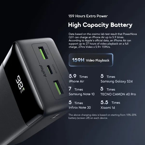Oraimo PowerNova Q31 OPB-7300Q 22.5W 30000mAh Power Bank