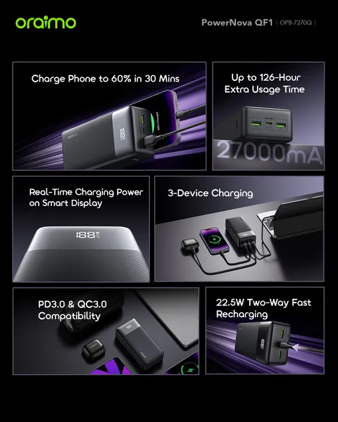 Oraimo PowerNova QF1 OPB-7270Q 27000mAh 22.5W Power Bank 2