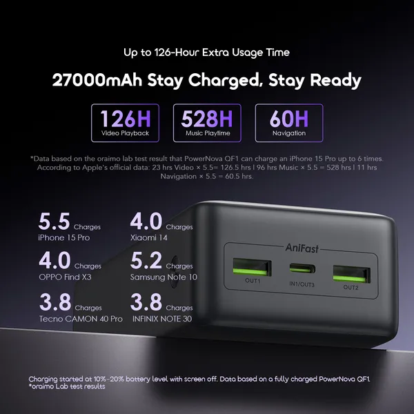 Oraimo PowerNova QF1 OPB-7270Q 27000mAh 22.5W Power Bank