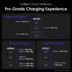 oraimo HyperGaN 65 65W GaN Wall Charger Kit with 100W CC Cable OCW-7652U-116CC
