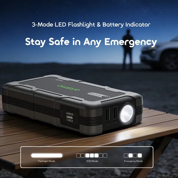 oraimo power Spark 1500A 12V Car Jump Starter with 10,000mAh Power bank