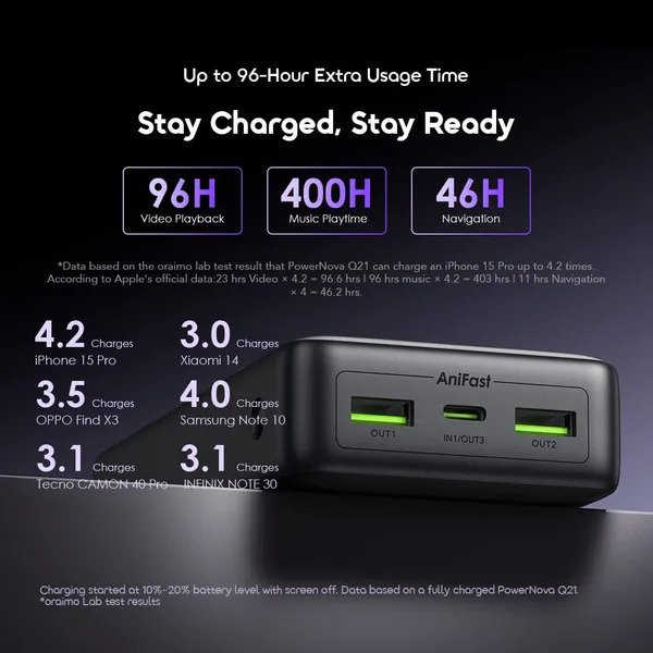 Oraimo PowerNova Q21 OPB-7200Q 22.5W 20,000mAh Fast Power Bank with smart digital display