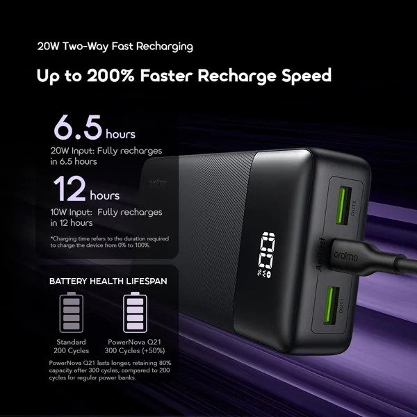 Oraimo PowerNova Q21 OPB-7200Q 22.5W 20,000mAh Fast Power Bank with smart digital display