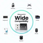 UGREEN  CM390 USB-A Bluetooth 5.0 Adapter