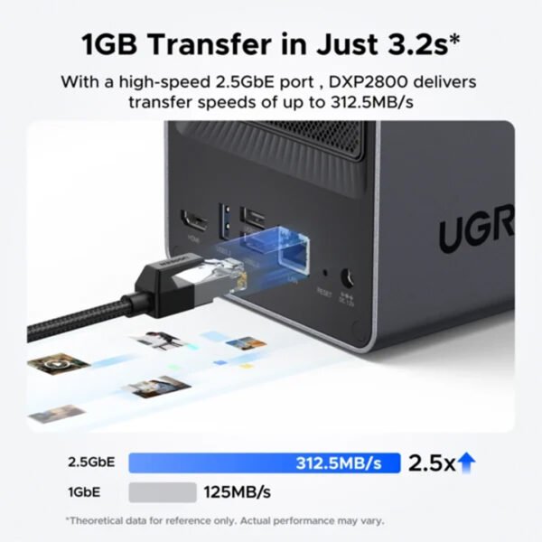 UGREEN CM670 DPXP2800 2 BAY desktop NAS