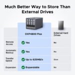 UGREEN CM752 DPXP4800 4 Bay High performance desktop NAS