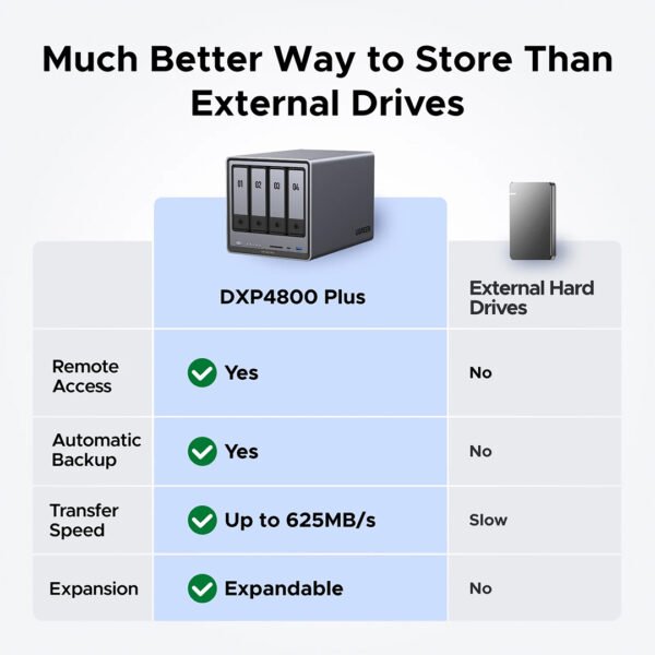 UGREEN CM752 DPXP4800 4 Bay High performance desktop NAS