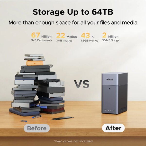 UGREEN  DH2300 2-Bay Desktop NAS