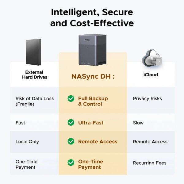 UGREEN  DH4300 Plus 4-Bay Desktop NAS